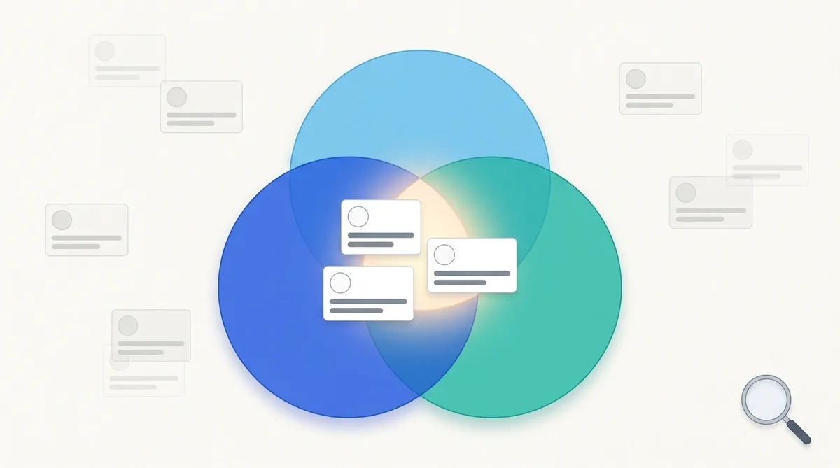 Venn diagram of three overlapping search criteria highlighting matching candidates