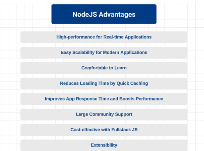 Nodejs advantages